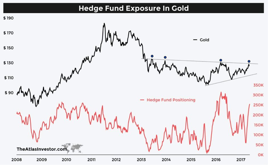 Buy Gold Bullion Buy Silver Bullion Online at ABC Bullion