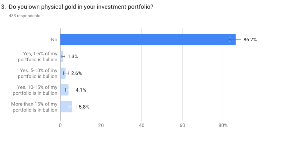 ABC Survey Question 3