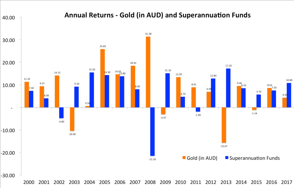 ABC Survey Annual Returns