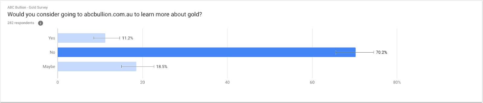 ABC Survey Learn More