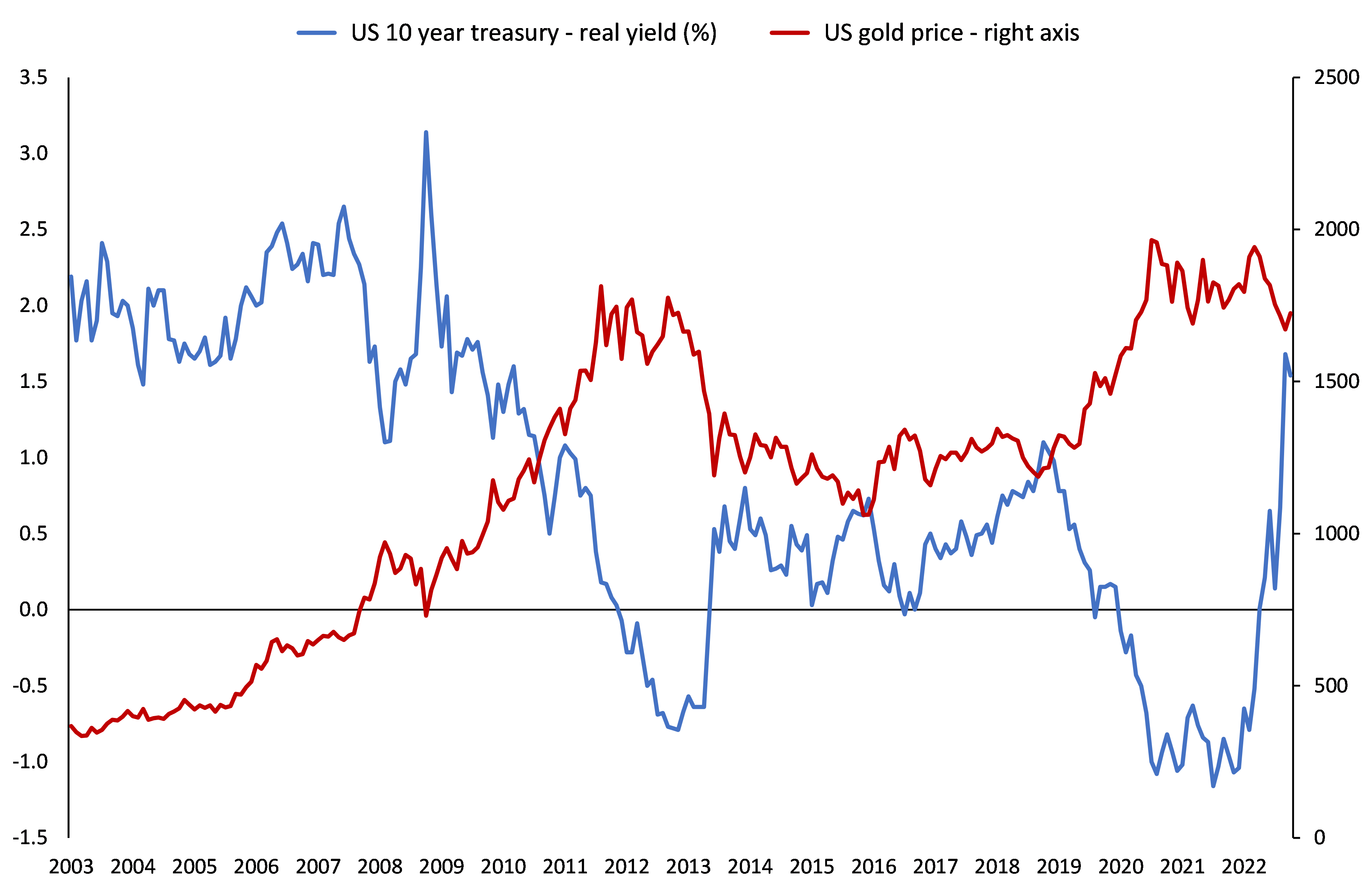 Markets Surge As Central Banks Blink markets-surge-as-central-banks-blink